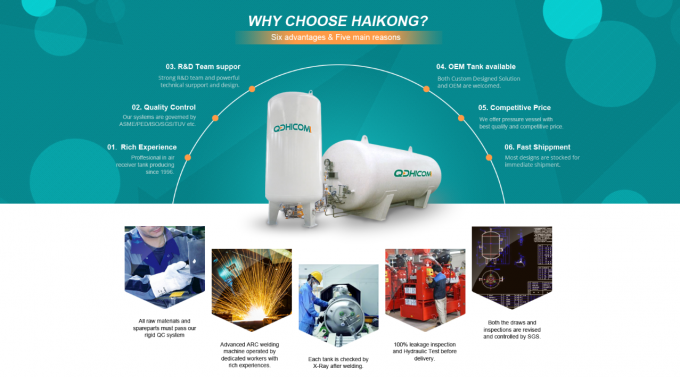 Qingdao Haikong Pressure Vessel Co., Ltd. Company Profile